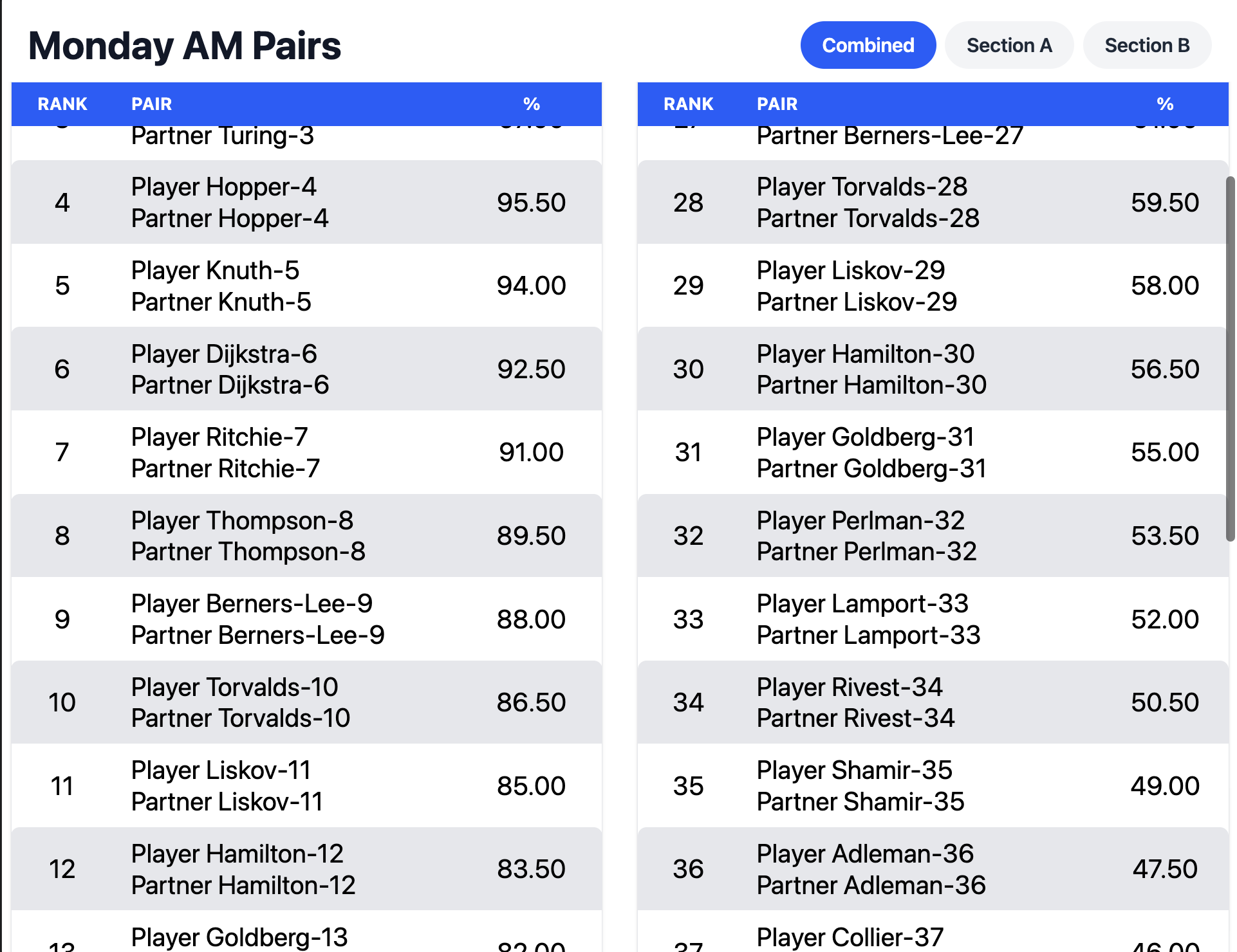 Screenshot of the live leaderboard showing per-section and combined standings.