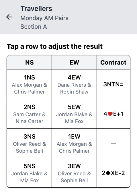 Screenshot of a traveller sheet listing every table's result for one board.